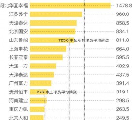 新沂关于伴游小丽中国足球的信息