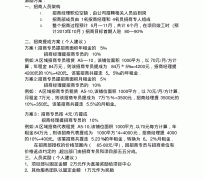 新沂商务伴游招聘 「招聘」