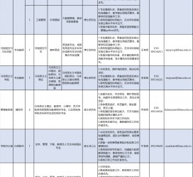 新沂伴游雇用2021(北京伴游雇用年薪500万)