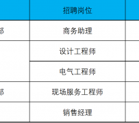 新沂上海伴游招聘 上海夜场招聘夜总会求职防骗指南