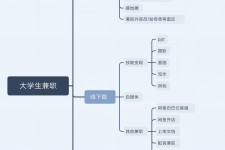 新沂明晓得网上模特兼职不靠谱(雇用平台上的兼职模特实在可靠吗)