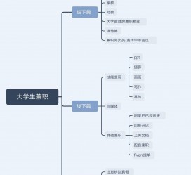 新沂明晓得网上模特兼职不靠谱(雇用平台上的兼职模特实在可靠吗)