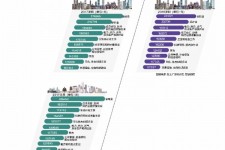 新沂北上广深各大城市附近伴游雇用(深圳雇用伴游)