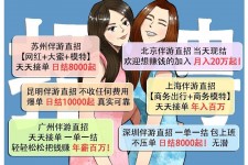 新沂北京伴游招聘 高薪招聘伴游背后另有隐情 原是需提供色情服务