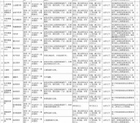 新沂北京伴游招聘 首都医科大学2023年度公开招聘人员公告（第一批）