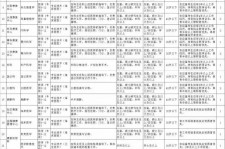新沂北京伴游招聘 首都医科大学2023年度公开招聘人员公告（第一批）