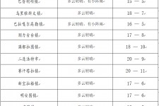新沂旅游天气预报(黄山旅游天气预报)